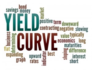 Yield Curve Word Cloud