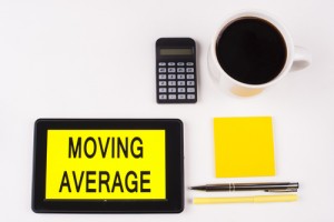 200 Day Moving Average – Still Relevant?